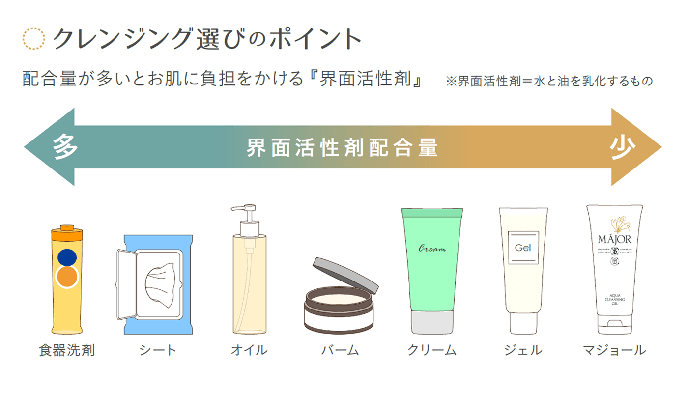 クレンジング選びのポイント